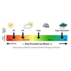 Bakfälg 212 AMV LYNX Magnesium, Låg Volym