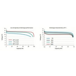 Li-ion accu Super B model B5200, 13.2 V 5200 mAh